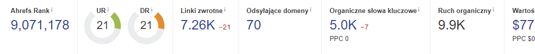 ahrefs